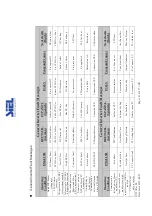 Предварительный просмотр 141 страницы Siel SOLEIL 3F-TL10K Installation And Operation Manual