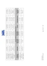 Предварительный просмотр 142 страницы Siel SOLEIL 3F-TL10K Installation And Operation Manual