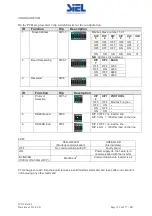 Предварительный просмотр 152 страницы Siel SOLEIL 3F-TL10K Installation And Operation Manual