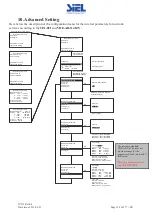 Предварительный просмотр 154 страницы Siel SOLEIL 3F-TL10K Installation And Operation Manual