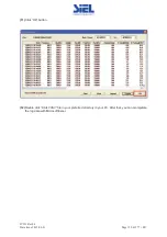 Предварительный просмотр 159 страницы Siel SOLEIL 3F-TL10K Installation And Operation Manual