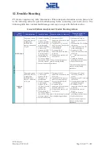 Предварительный просмотр 160 страницы Siel SOLEIL 3F-TL10K Installation And Operation Manual