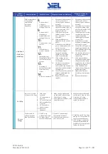 Предварительный просмотр 161 страницы Siel SOLEIL 3F-TL10K Installation And Operation Manual