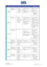 Предварительный просмотр 162 страницы Siel SOLEIL 3F-TL10K Installation And Operation Manual