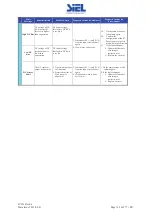 Предварительный просмотр 163 страницы Siel SOLEIL 3F-TL10K Installation And Operation Manual