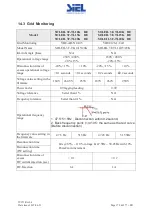 Предварительный просмотр 172 страницы Siel SOLEIL 3F-TL10K Installation And Operation Manual