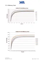 Предварительный просмотр 180 страницы Siel SOLEIL 3F-TL10K Installation And Operation Manual