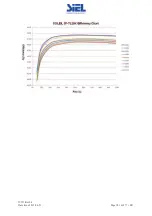 Предварительный просмотр 181 страницы Siel SOLEIL 3F-TL10K Installation And Operation Manual