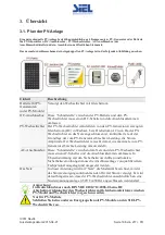 Предварительный просмотр 188 страницы Siel SOLEIL 3F-TL10K Installation And Operation Manual