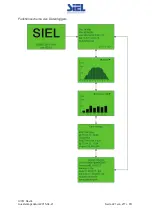 Предварительный просмотр 221 страницы Siel SOLEIL 3F-TL10K Installation And Operation Manual