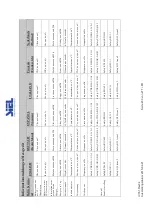 Предварительный просмотр 230 страницы Siel SOLEIL 3F-TL10K Installation And Operation Manual