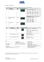 Предварительный просмотр 245 страницы Siel SOLEIL 3F-TL10K Installation And Operation Manual