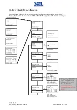 Предварительный просмотр 248 страницы Siel SOLEIL 3F-TL10K Installation And Operation Manual