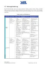 Предварительный просмотр 254 страницы Siel SOLEIL 3F-TL10K Installation And Operation Manual