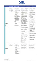 Предварительный просмотр 255 страницы Siel SOLEIL 3F-TL10K Installation And Operation Manual