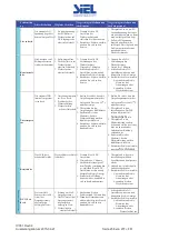 Предварительный просмотр 256 страницы Siel SOLEIL 3F-TL10K Installation And Operation Manual