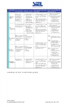 Предварительный просмотр 257 страницы Siel SOLEIL 3F-TL10K Installation And Operation Manual