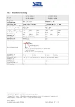 Предварительный просмотр 266 страницы Siel SOLEIL 3F-TL10K Installation And Operation Manual