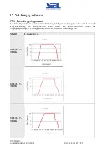 Предварительный просмотр 274 страницы Siel SOLEIL 3F-TL10K Installation And Operation Manual