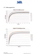 Предварительный просмотр 275 страницы Siel SOLEIL 3F-TL10K Installation And Operation Manual