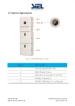 Preview for 15 page of Siel Soleil Hybrid 3,6k Installation, Operation & Maintenance Manual