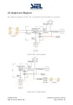 Preview for 35 page of Siel Soleil Hybrid 3,6k Installation, Operation & Maintenance Manual