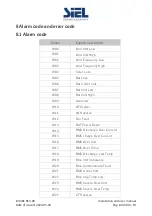 Preview for 83 page of Siel Soleil Hybrid 3,6k Installation, Operation & Maintenance Manual