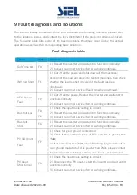 Preview for 85 page of Siel Soleil Hybrid 3,6k Installation, Operation & Maintenance Manual