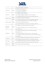 Preview for 87 page of Siel Soleil Hybrid 3,6k Installation, Operation & Maintenance Manual