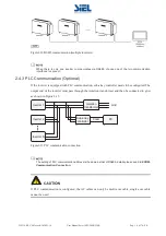 Предварительный просмотр 20 страницы Siel Soleil SPX 200K User Manual