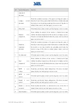 Предварительный просмотр 62 страницы Siel Soleil SPX 200K User Manual