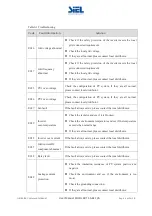 Предварительный просмотр 48 страницы Siel SOLEIL SRT User Manual