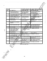 Preview for 77 page of Siemens-Allis FC-10008 Instructions Manual