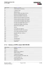 Preview for 47 page of Siemens Mobile TC45 Manual