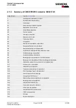 Preview for 48 page of Siemens Mobile TC45 Manual