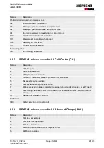 Preview for 81 page of Siemens Mobile TC45 Manual