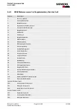 Preview for 82 page of Siemens Mobile TC45 Manual