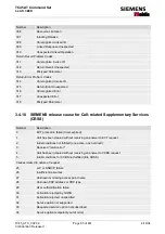 Preview for 83 page of Siemens Mobile TC45 Manual