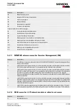 Preview for 84 page of Siemens Mobile TC45 Manual