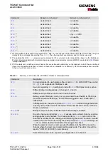 Preview for 102 page of Siemens Mobile TC45 Manual