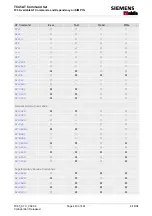 Preview for 443 page of Siemens Mobile TC45 Manual