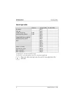 Предварительный просмотр 14 страницы Siemens Nixdorf D931 Technical Manual