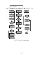 Предварительный просмотр 25 страницы Siemens 1168 Service Manual