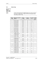 Предварительный просмотр 238 страницы Siemens 12-0TP50 Operating Instructions Manual