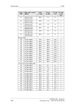 Предварительный просмотр 241 страницы Siemens 12-0TP50 Operating Instructions Manual