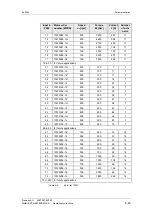 Предварительный просмотр 244 страницы Siemens 12-0TP50 Operating Instructions Manual