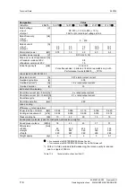 Preview for 261 page of Siemens 12-0TP50 Operating Instructions Manual