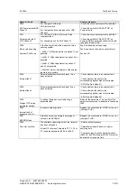 Preview for 266 page of Siemens 12-0TP50 Operating Instructions Manual