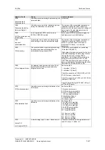 Preview for 270 page of Siemens 12-0TP50 Operating Instructions Manual