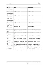 Preview for 275 page of Siemens 12-0TP50 Operating Instructions Manual